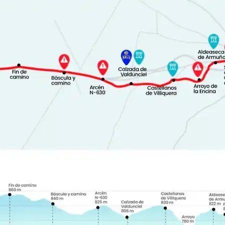 Acogedora Casa Con Jardin